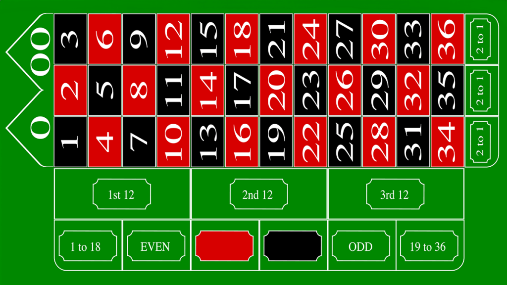 amerikaanse roulette spelbord