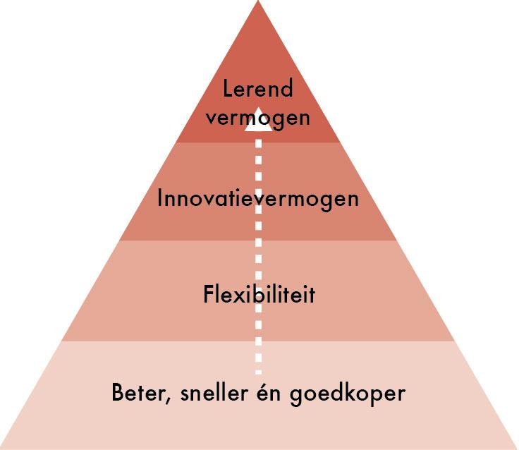 Concluderend: De Beste Roulette Ervaring Krijg je Zo