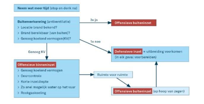 De Basisprincipes van ⁢Roulettewiel ‍Indelingen